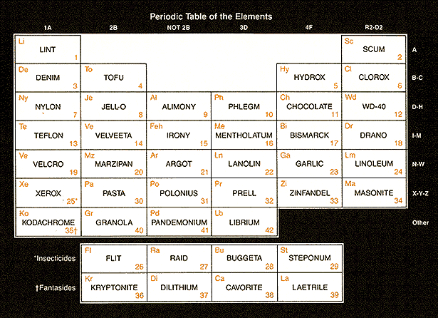 sciencemadestupidperiodictable